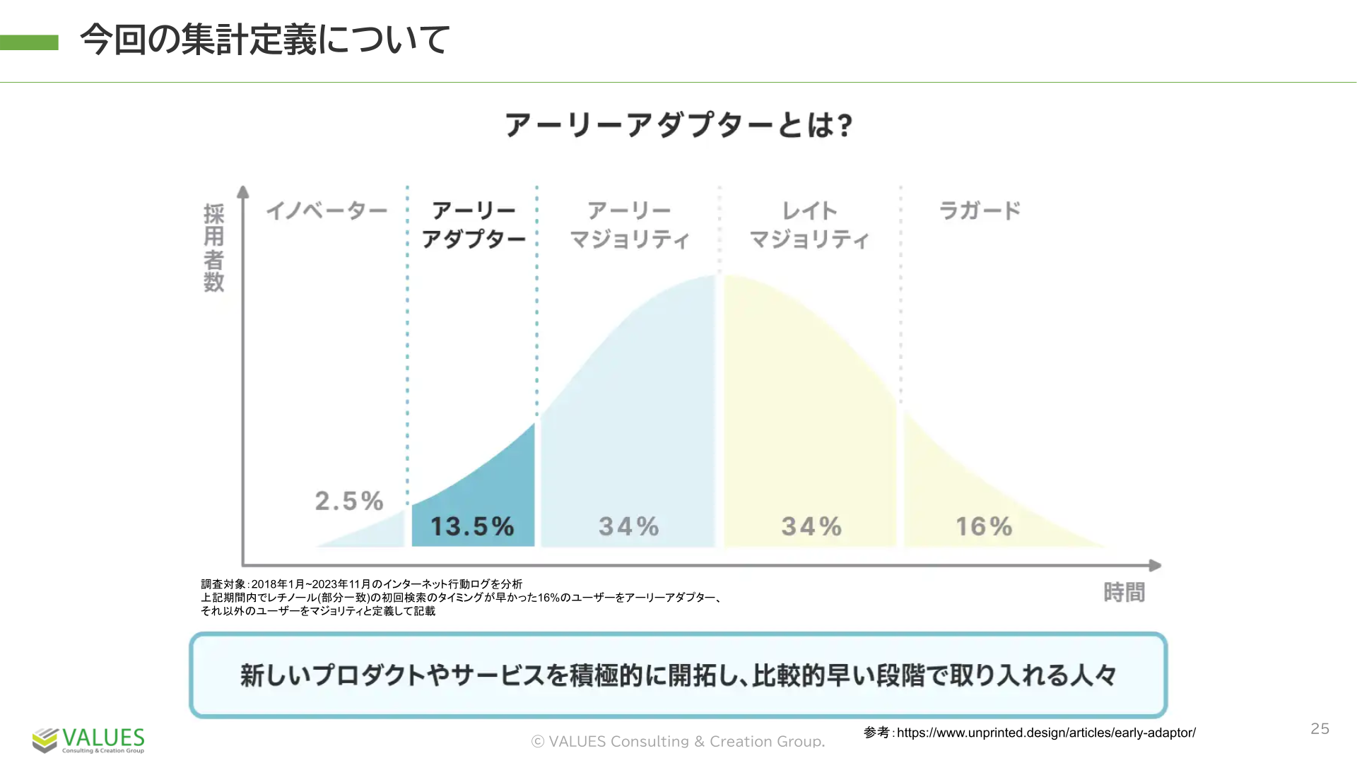 【アイスタイル様×ヴァリューズ】成分セミナー20240518.pptx (1)