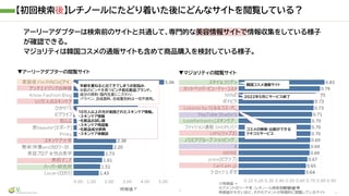 【アイスタイル様×ヴァリューズ】成分セミナー20240518.pptx (4)