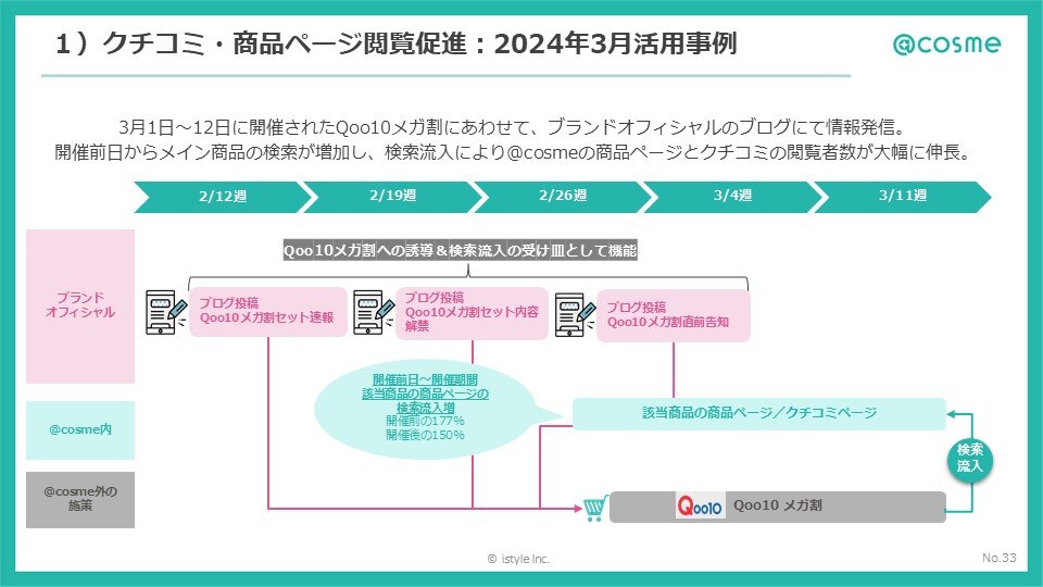 【配布用】ブランドオフィシャル活用ウェビナー