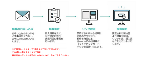 ご利用カートによって”事前タグテスト”を行います。その場合は事前テストクリア後に審査実施→正式なお申込みとなります。予めご了承ください。