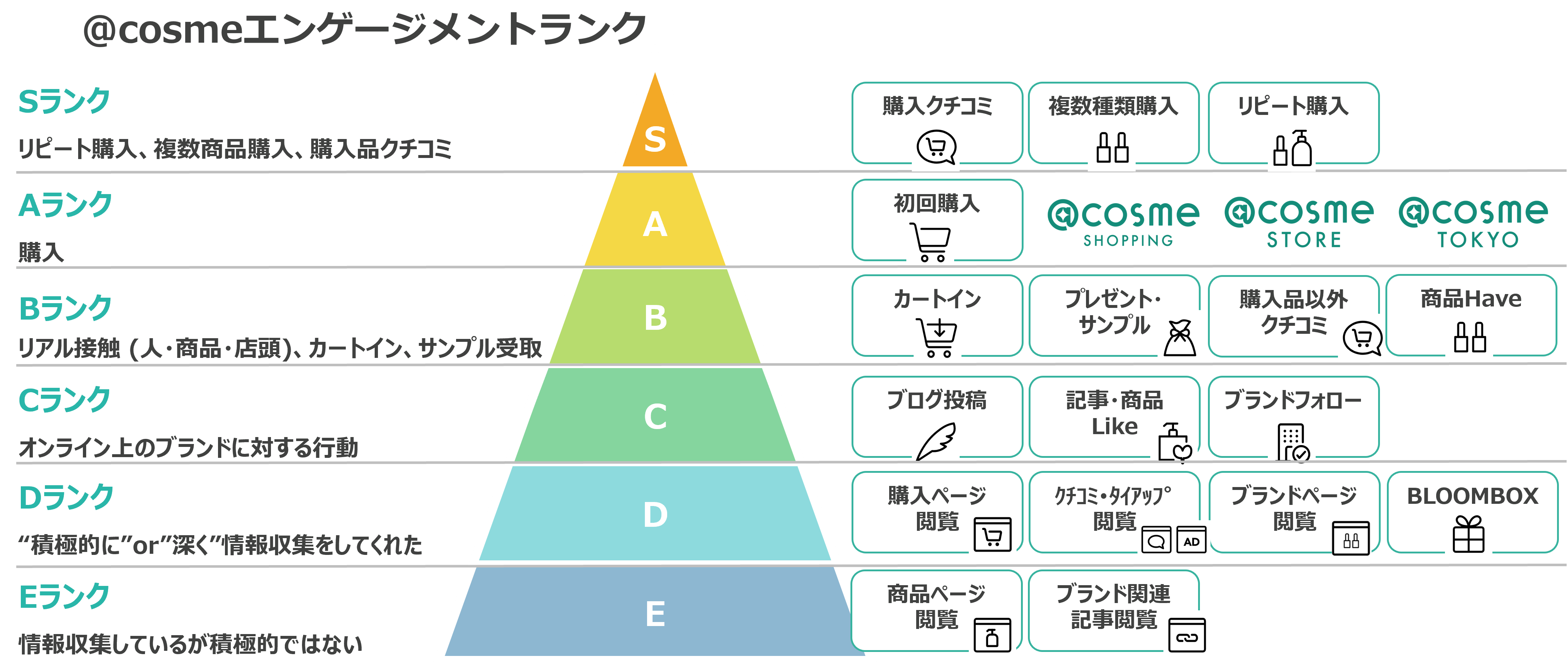 エンゲージメントランク-Dec-08-2021-03-47-52-36-AM