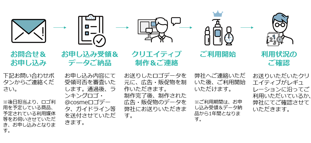 クチコミランキングフロー