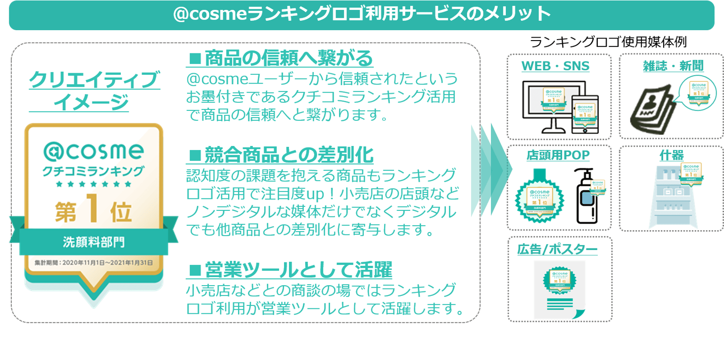 クチコミランキング図
