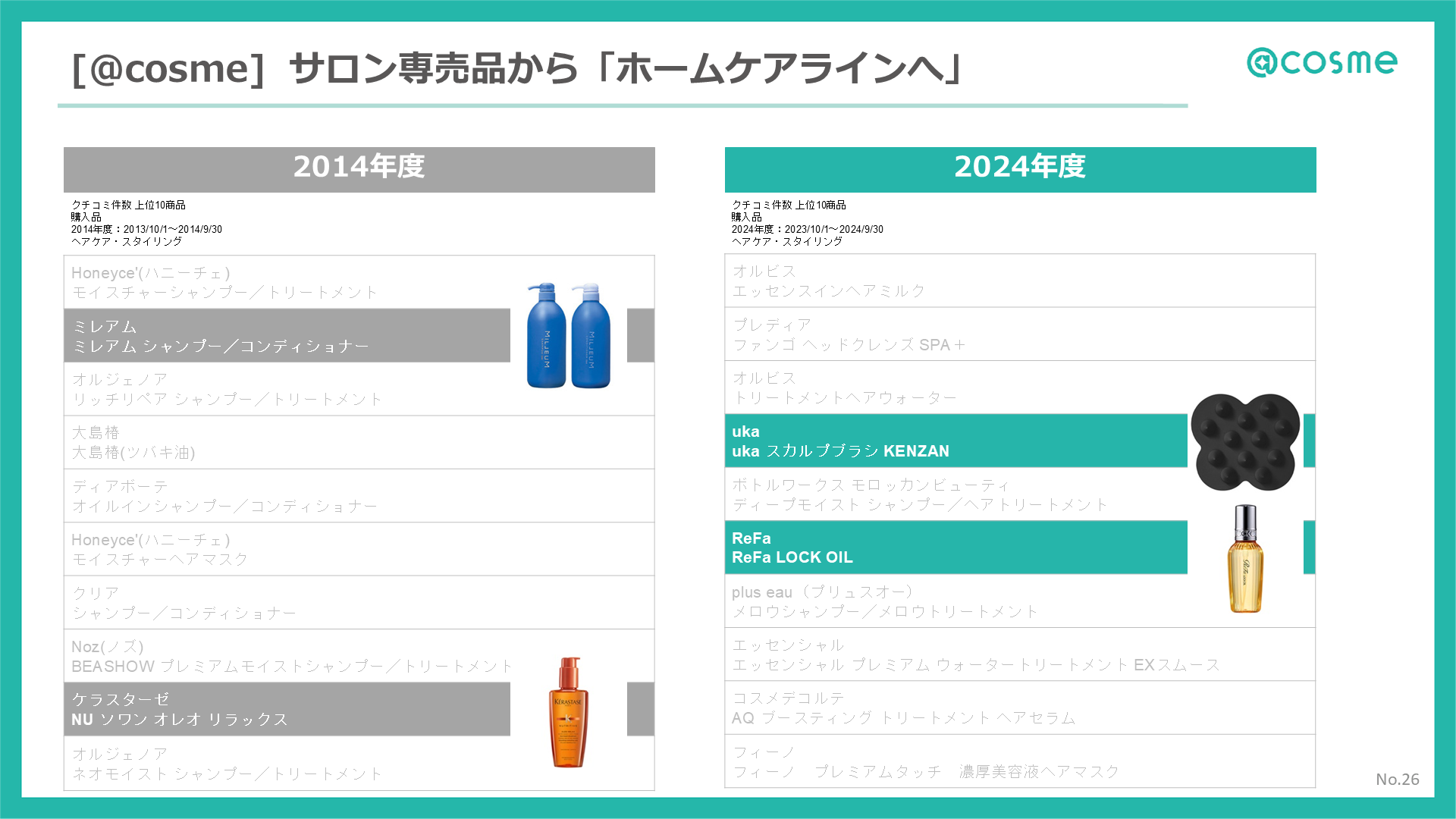 サロン専売