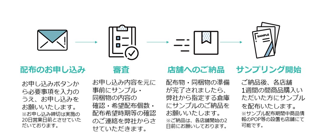 サンプリング（store流れ③）