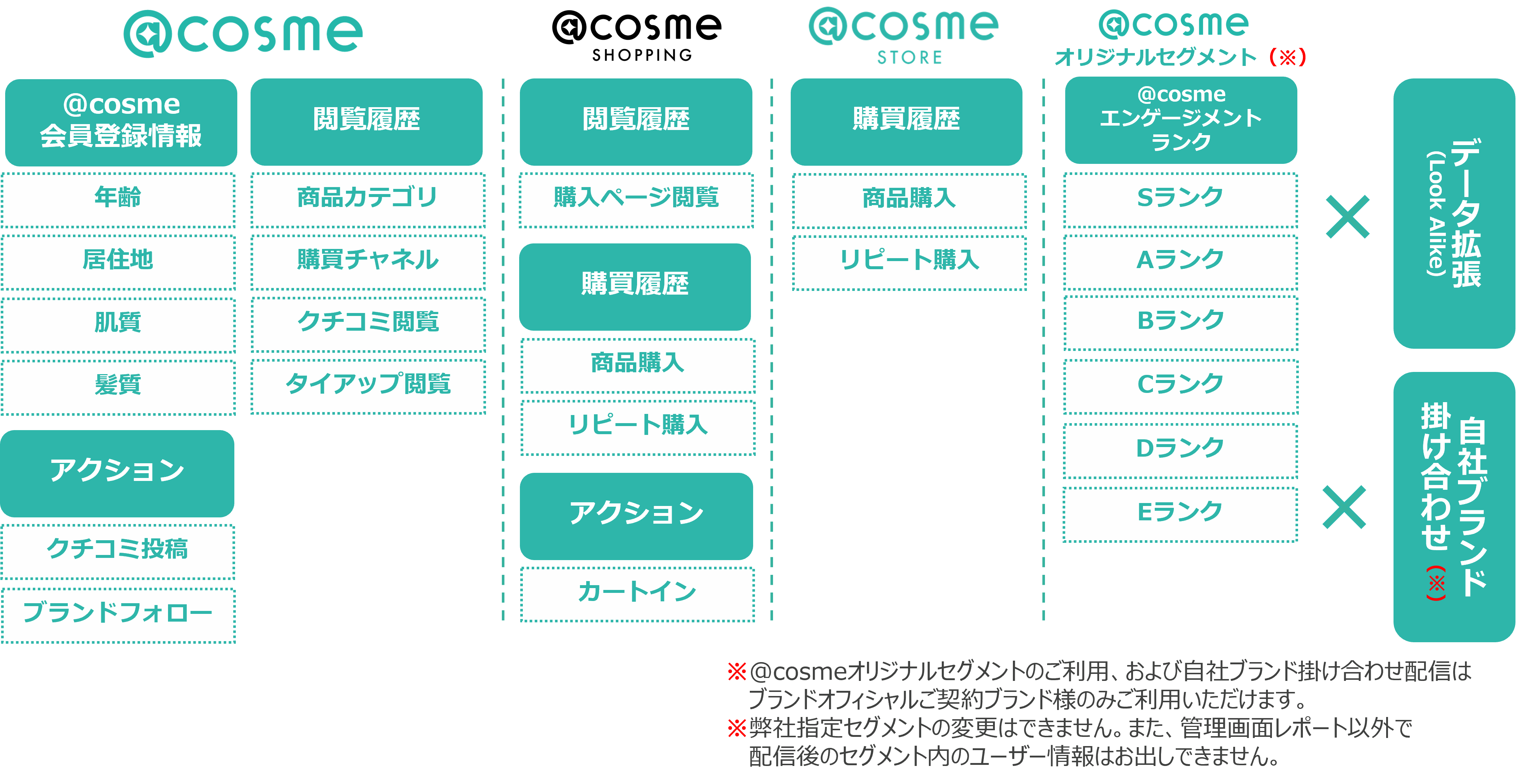 セグメント-3