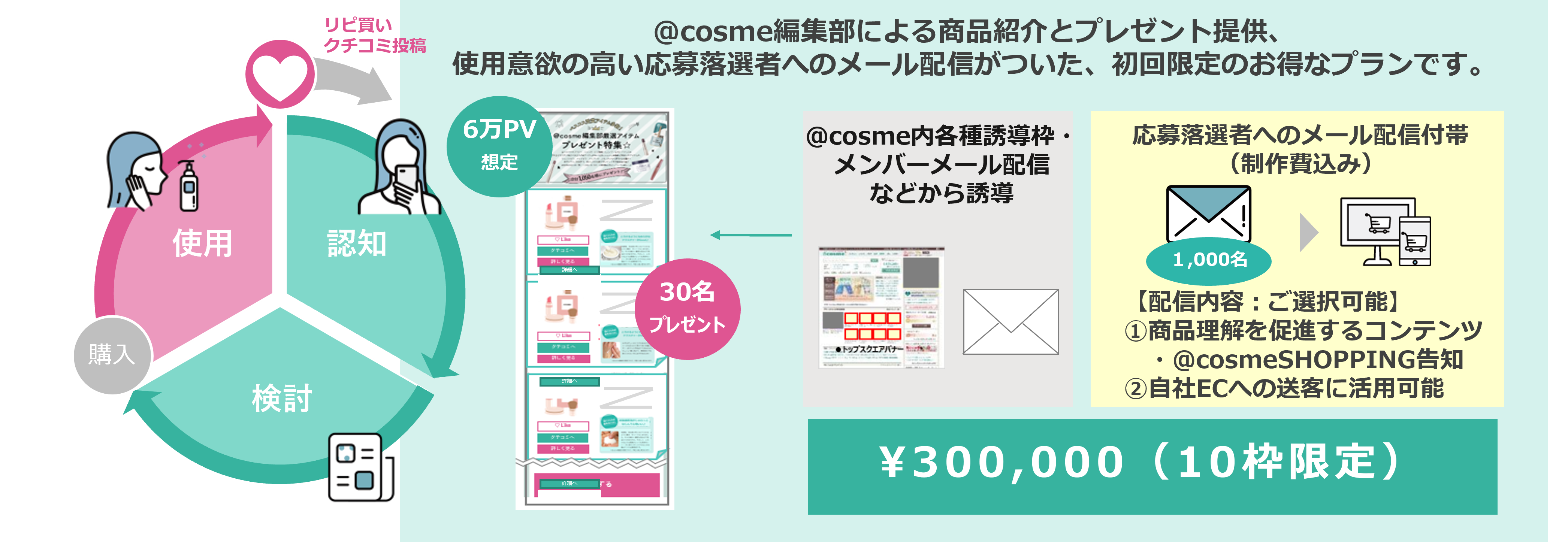 トライアルプランとは