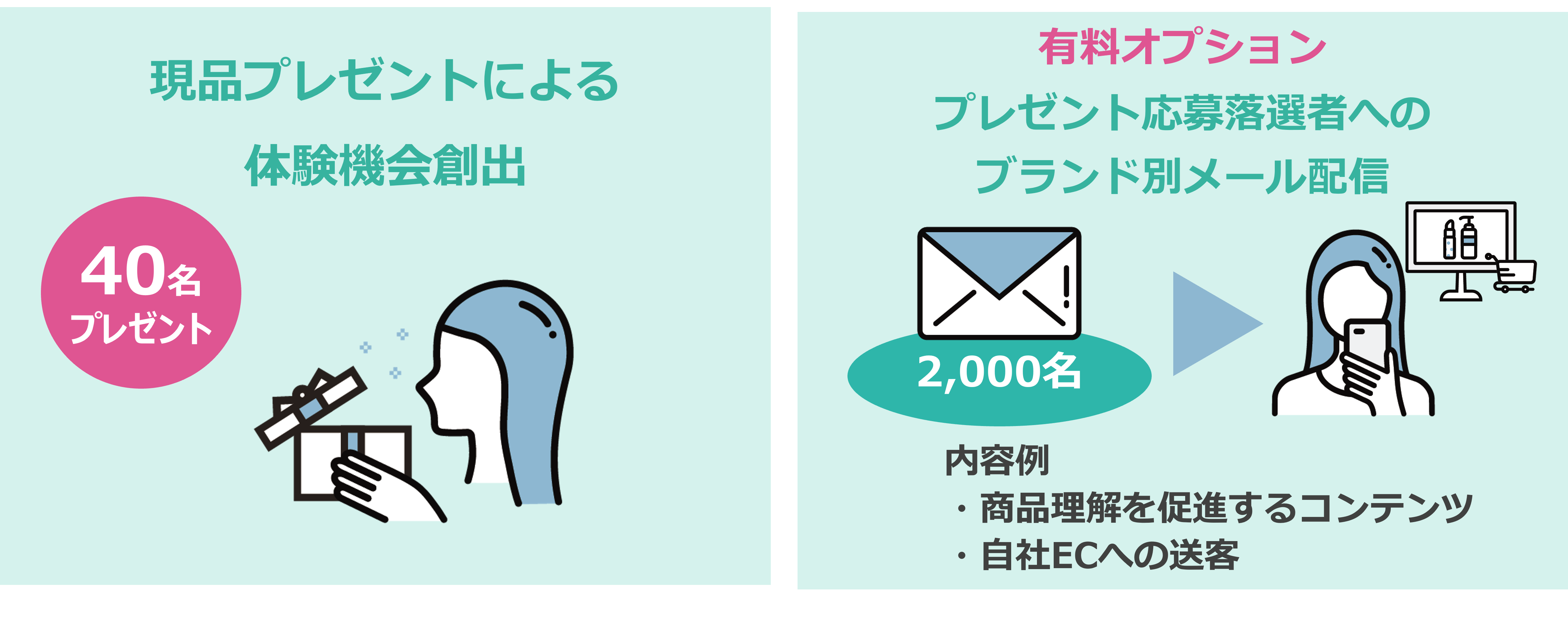 トライアルプラン_ポイント1