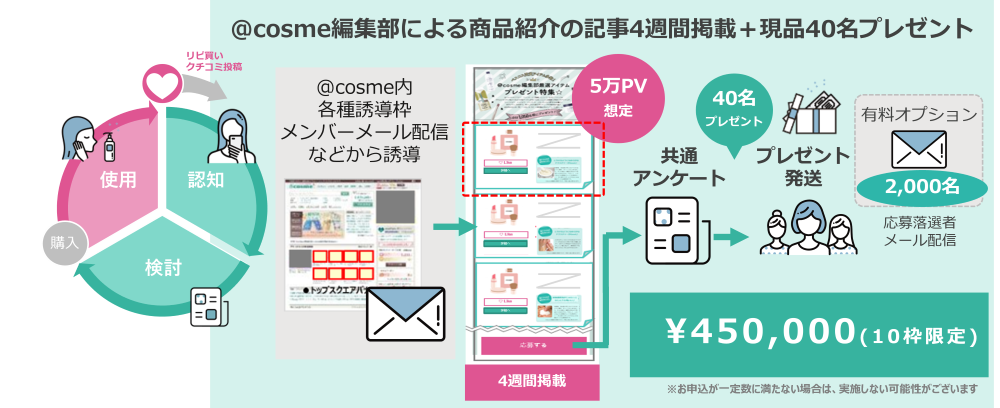 プラン全体感3