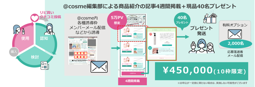 プラン全体感4