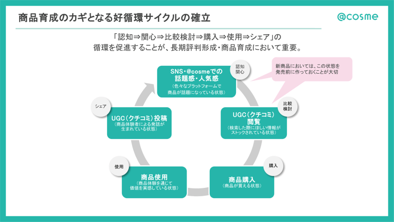 ホットリンク様_2回目共催ウェビナーお打合せ資料