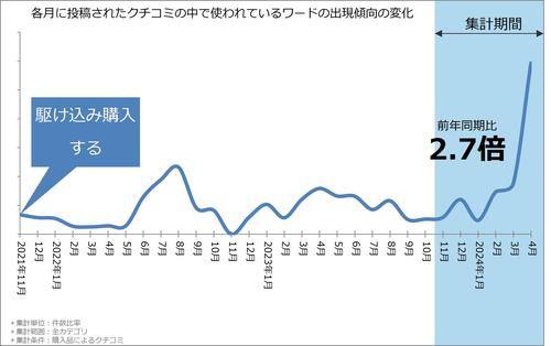 上半期2024ベスコス1