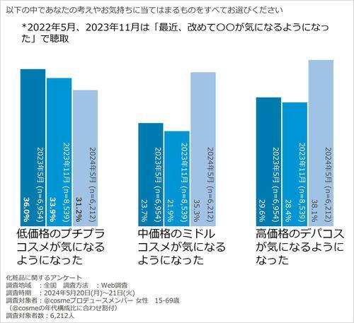 上半期2024ベスコス4