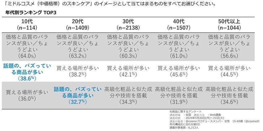 上半期2024ベスコス6