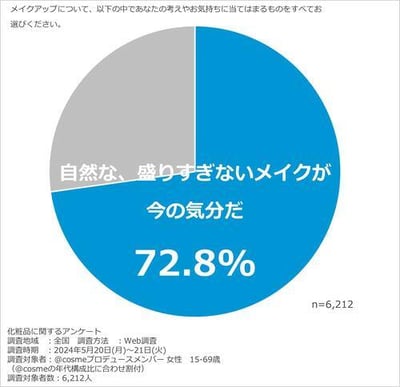 上半期2024ベスコス22