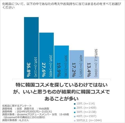 上半期2024ベスコス28