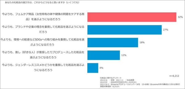 上半期2024ベスコス30