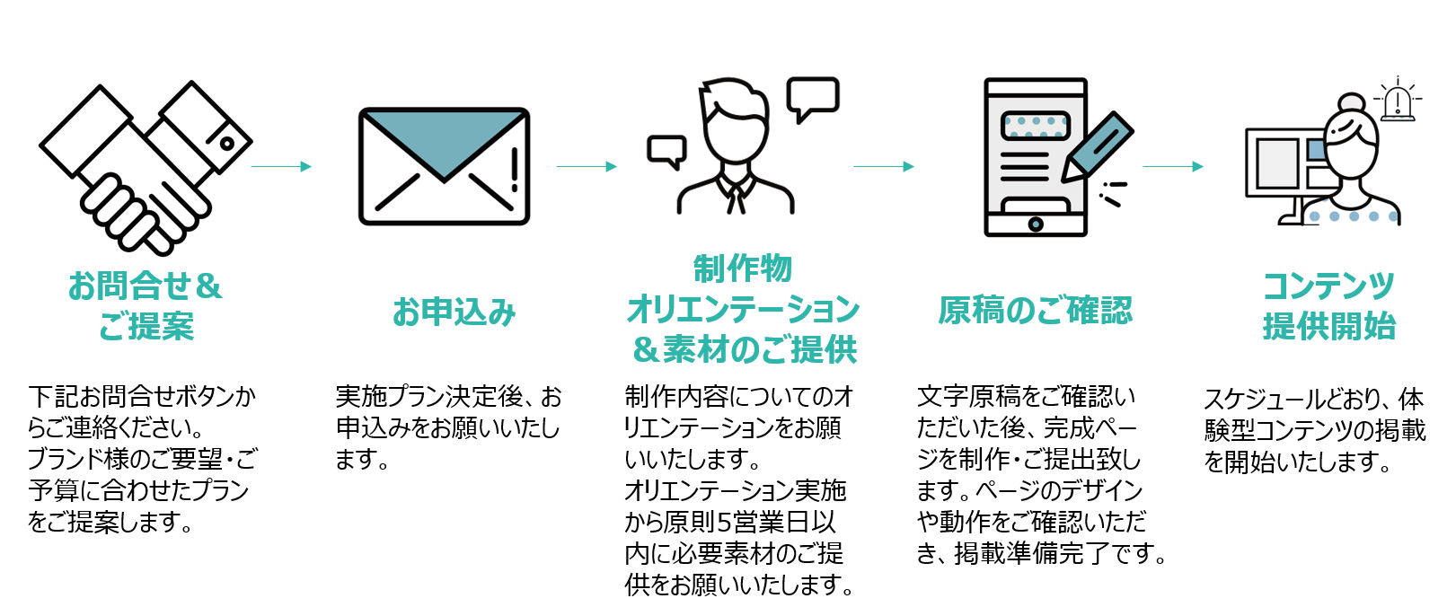 体験型コンテンツ流れ1207