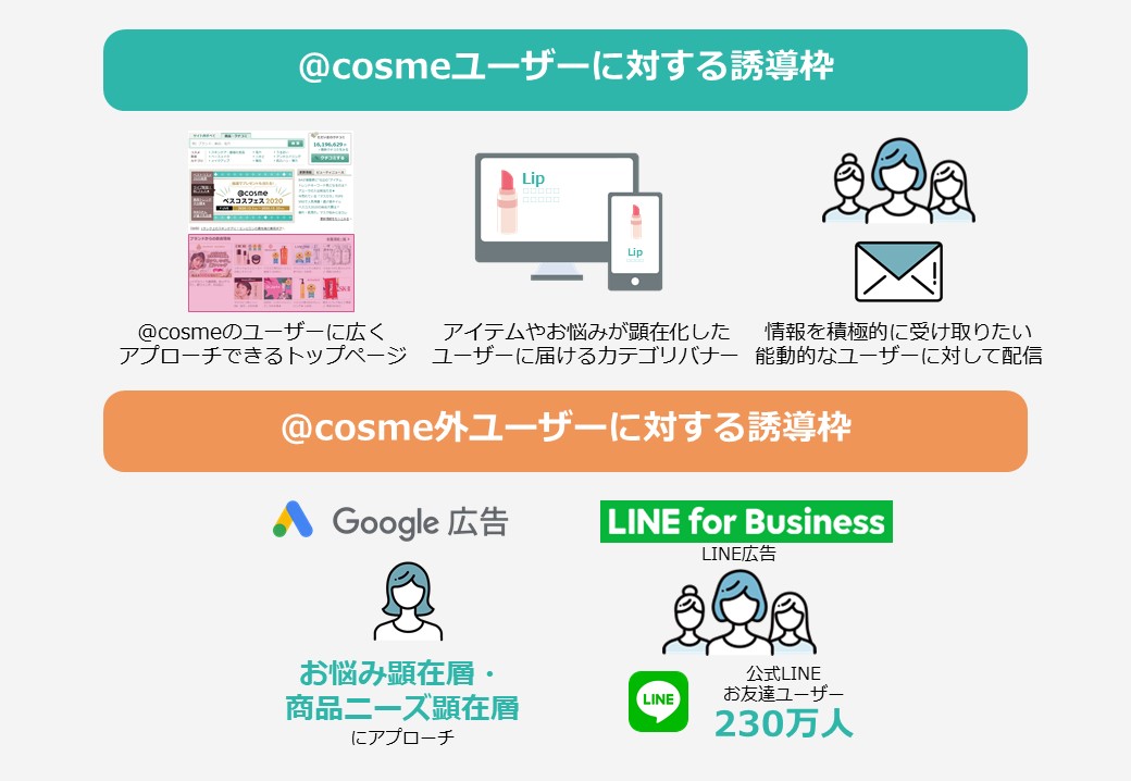 体験型コンテンツ(アプローチv3)