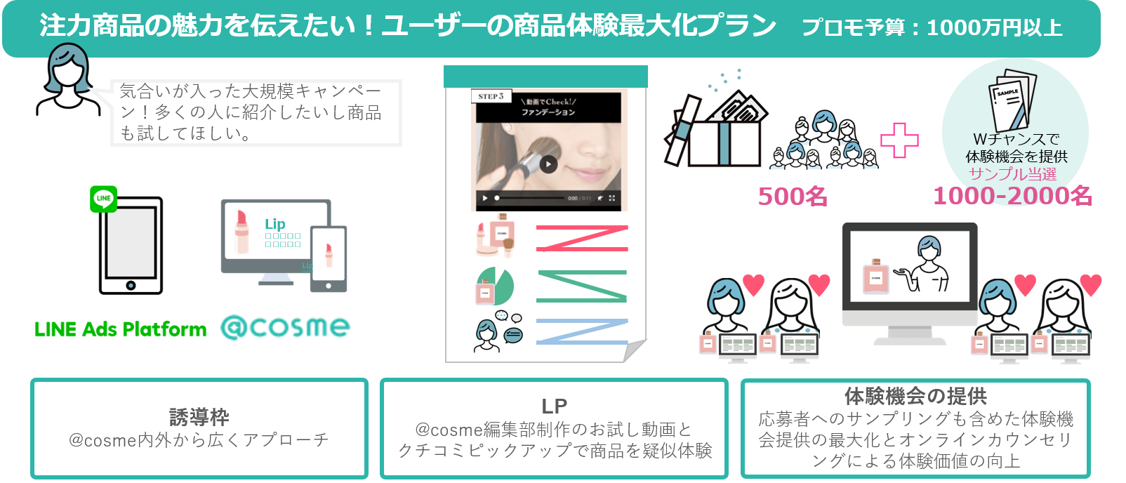 体験型コース1