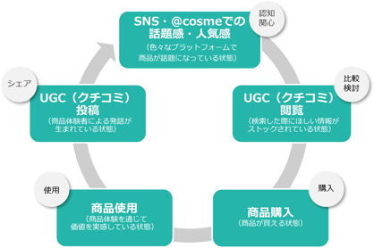価値啓蒙サイクル