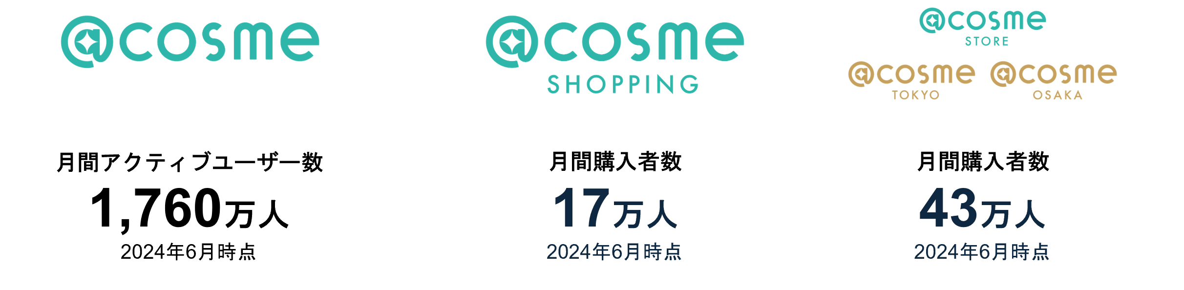 数値