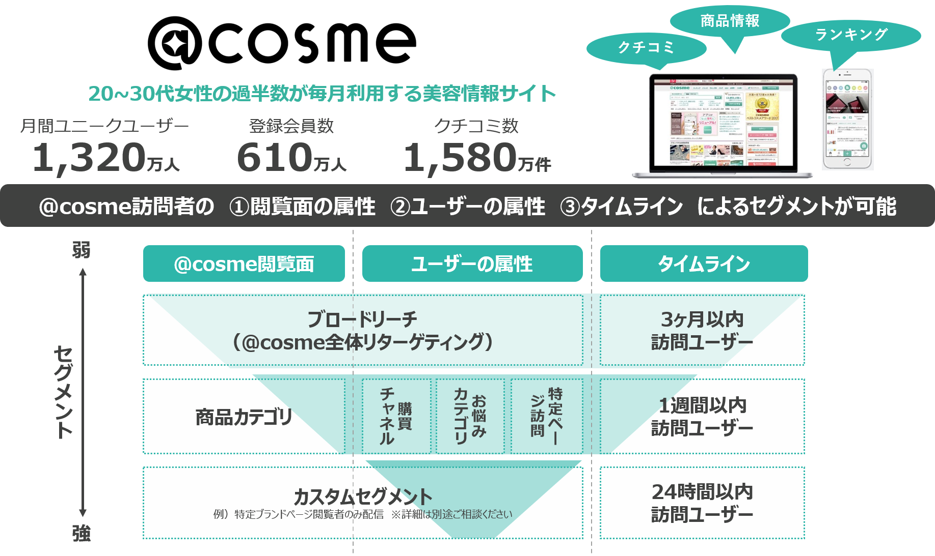 特徴1:@cosmeのデータによるセグメンテーション