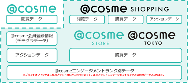 運用できるデータ