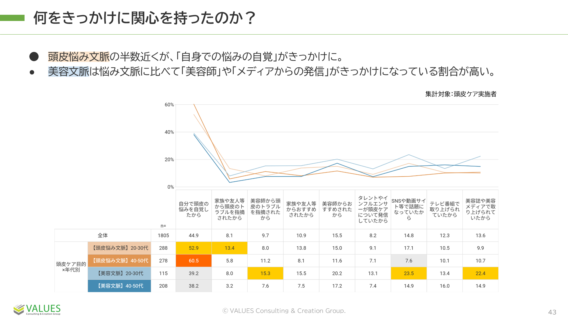 頭皮ケアきっかけ_インフルエンサー