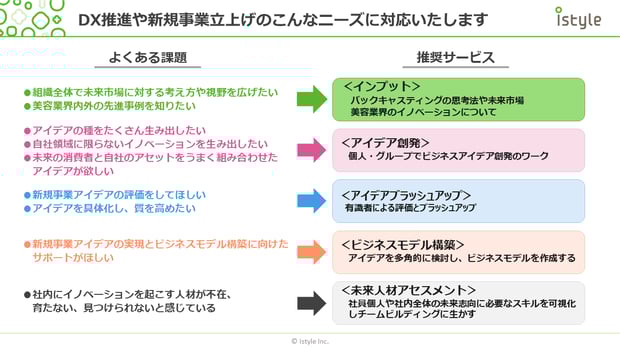 2407_美容DX推進研修プログラムサービス資料