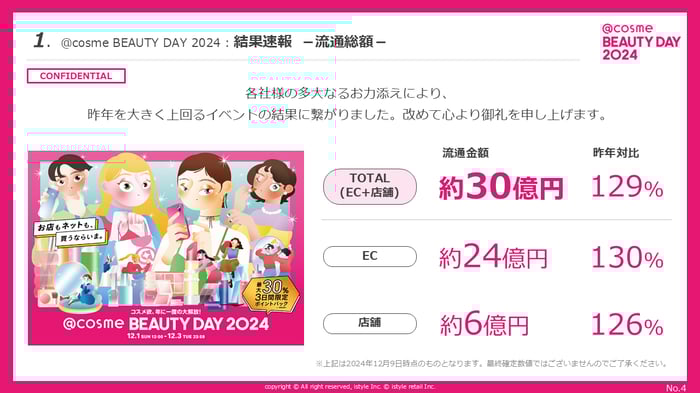@cosme BEAUTYDAY 2024_振り返りレポート