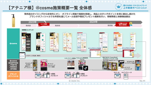 @cosme施策