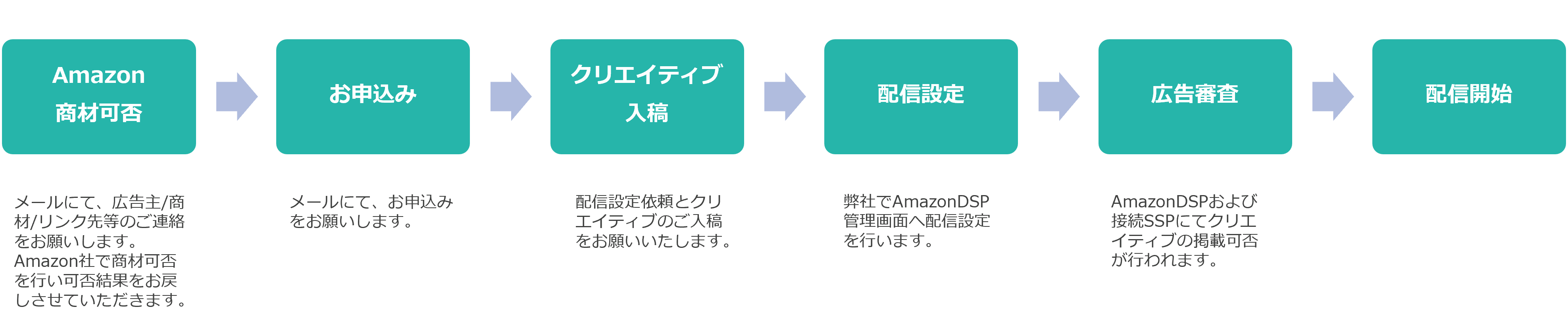 AmazonDSP画像5