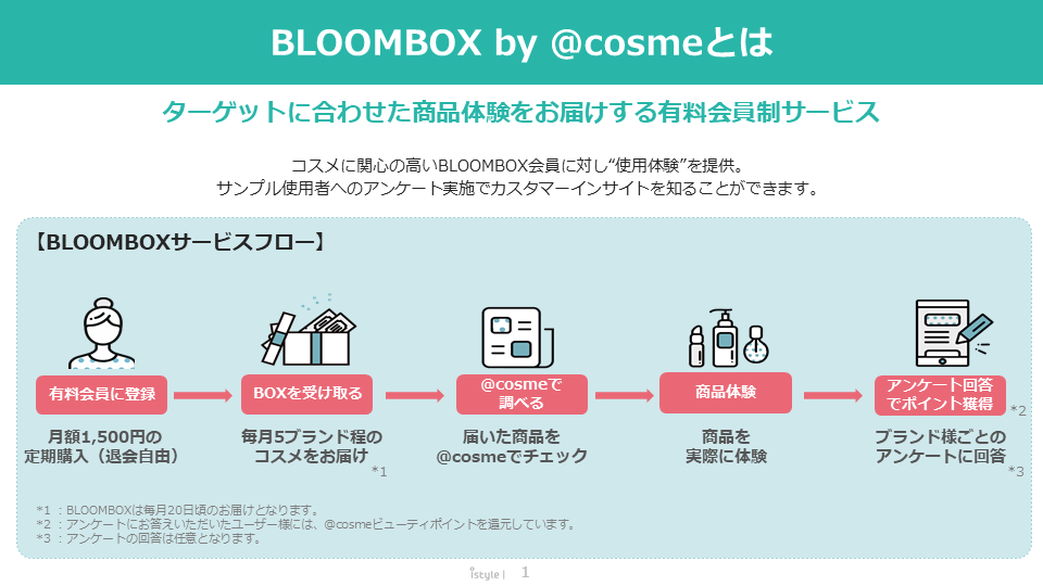 BLOOMBOXとは