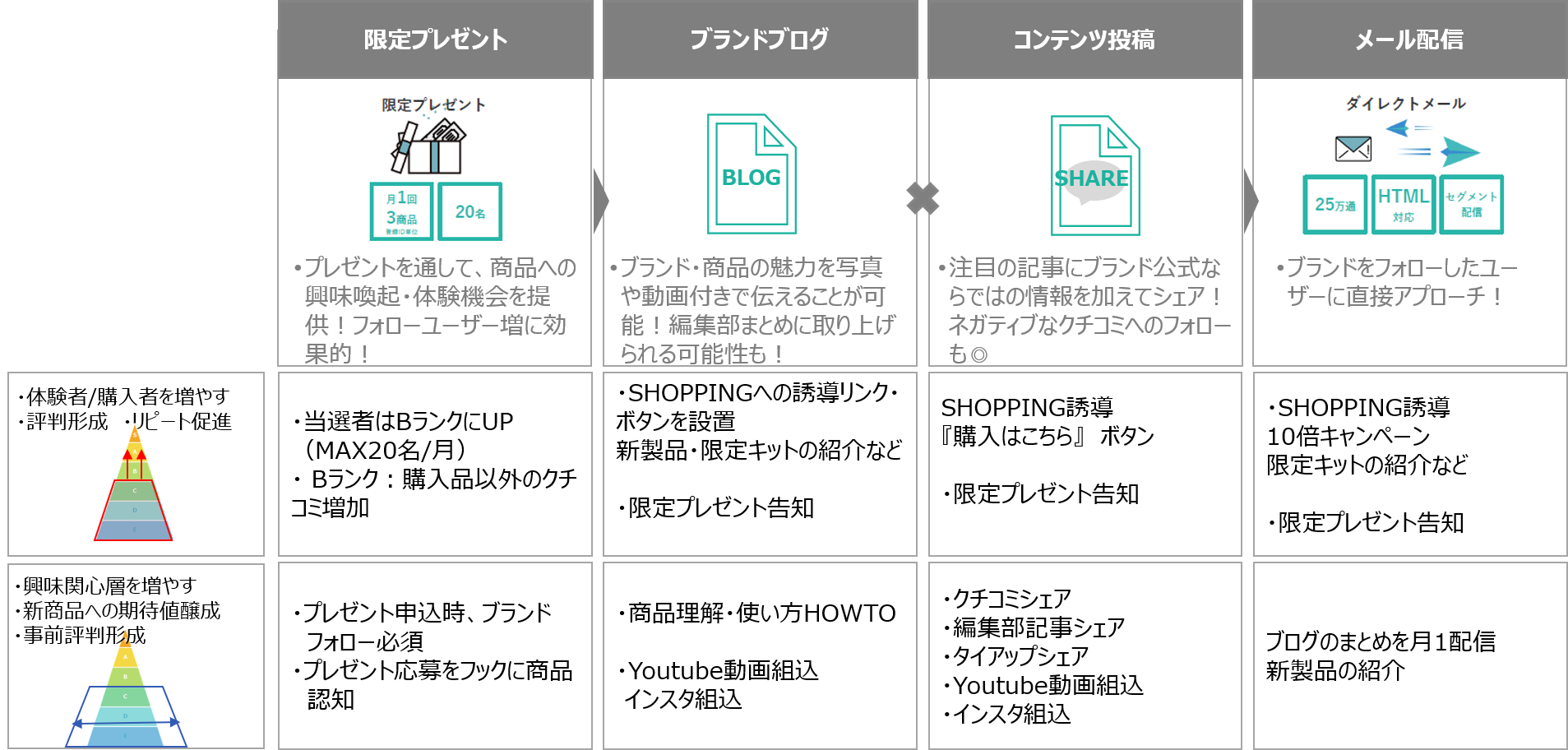 BO発信機能-2