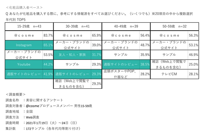 トップ 男 ファンデーション 割合