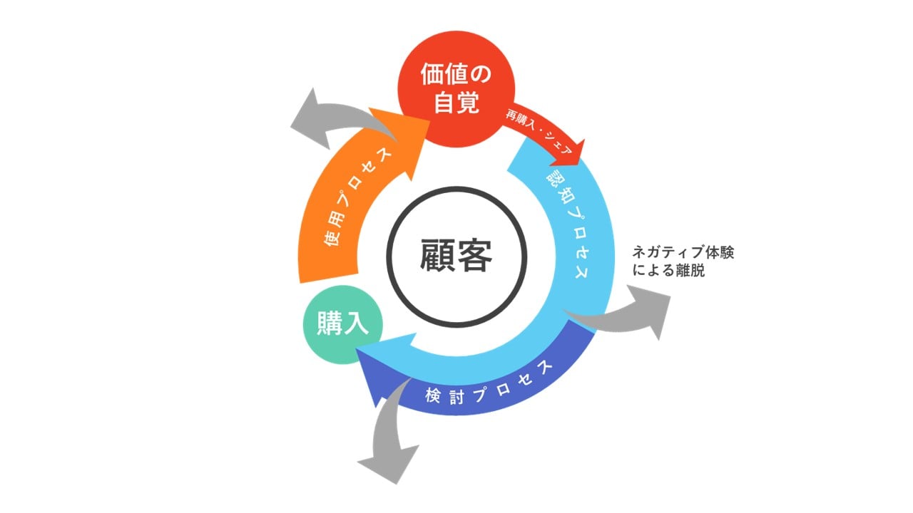 cosme for BUSINESS - istyle 株式会社アイスタイル