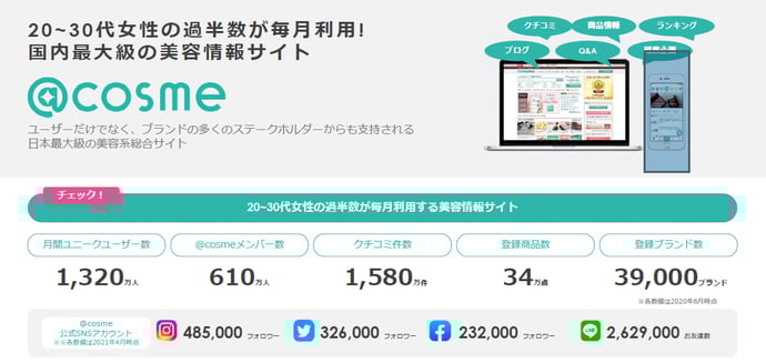 PVもLikeもクチコミも！ ユーザーニーズの“旬”を逃さない発売前