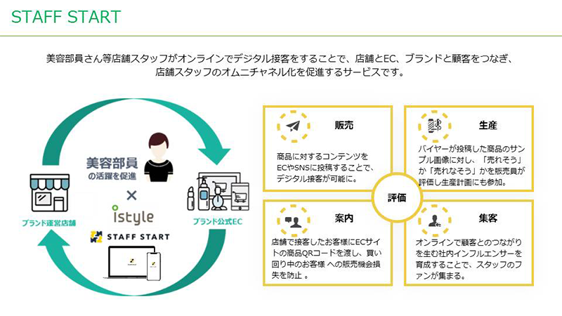 デジタル接客支援 Cosme For Business Istyle 株式会社アイスタイル